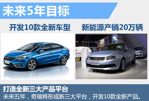 尹同躍揭秘奇瑞新5年規劃 再推10款新車