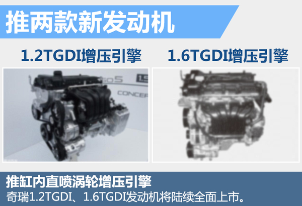 尹同躍揭秘奇瑞新5年規劃 再推10款新車