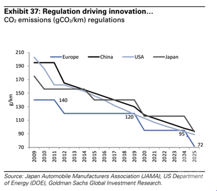 OPEC會(huì)被電動(dòng)汽車打敗 30年后沒人買石油