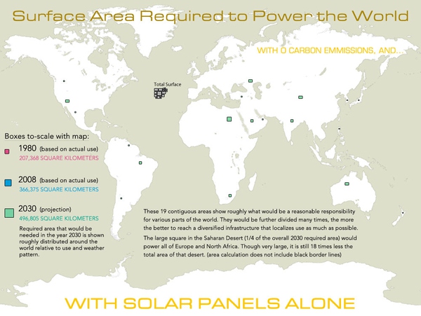 馬斯克：太陽能會坐上世界能源的頭號交椅