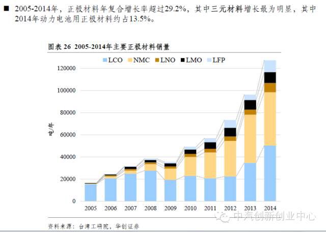 年終巨獻:新能源汽車全產業鏈深度研究 年終巨獻:新能源汽車全產業鏈深度研究