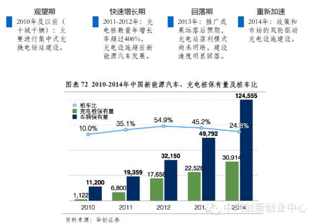 年終巨獻：新能源汽車全產業鏈深度研究