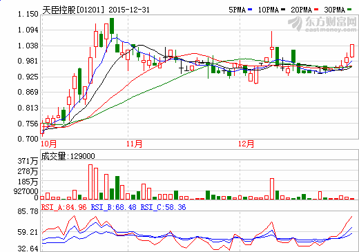 天臣控股1950萬元收購陜西力度電池100%股權