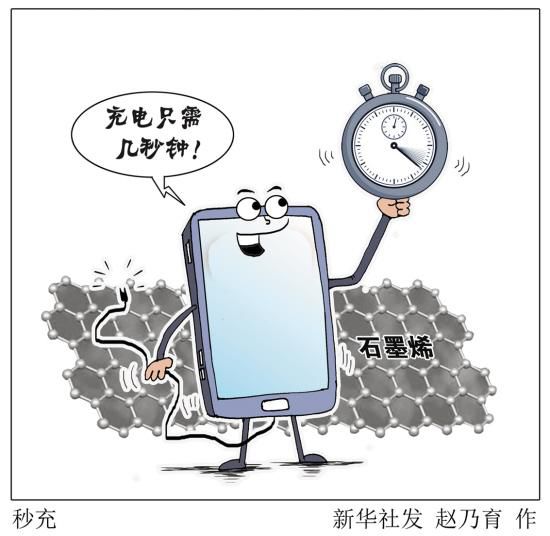石墨烯超強電池何時才能轉化成生產力？