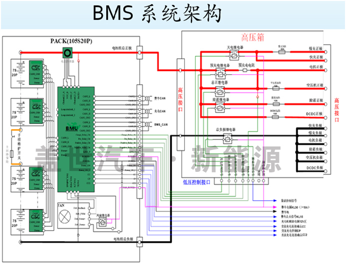 動力電池管理系統(tǒng)（BMS）的核心技術(shù)是什么？