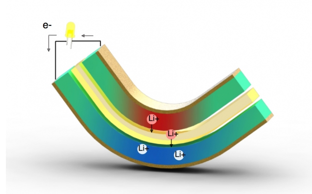 把電池“掰彎”就能給手機充電 把電池“掰彎”就能給手機充電