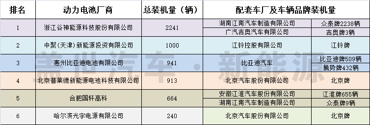 純電動汽車主要磷酸鐵鋰動力電池廠商信息統計 純電動汽車主要磷酸鐵鋰動力電池廠商信息統計