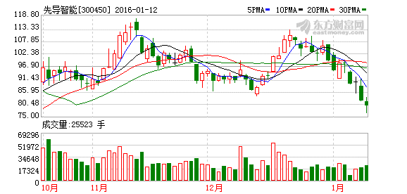 先導智能 先導智能