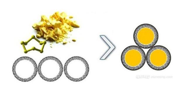 又突破?鋰硫電池可幫電動車續航超600公里 又突破?鋰硫電池可幫電動車續航超600公里