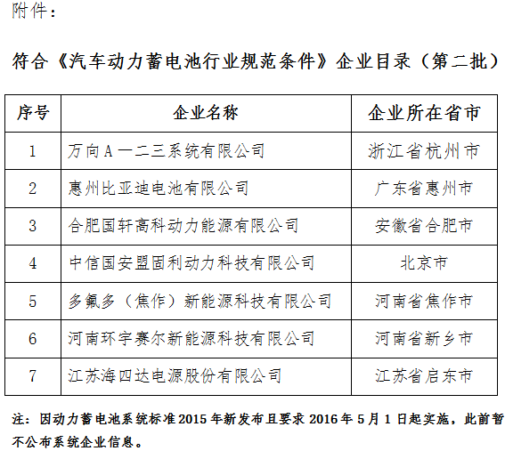 汽車動力蓄電池行業規范條件 汽車動力蓄電池行業規范條件