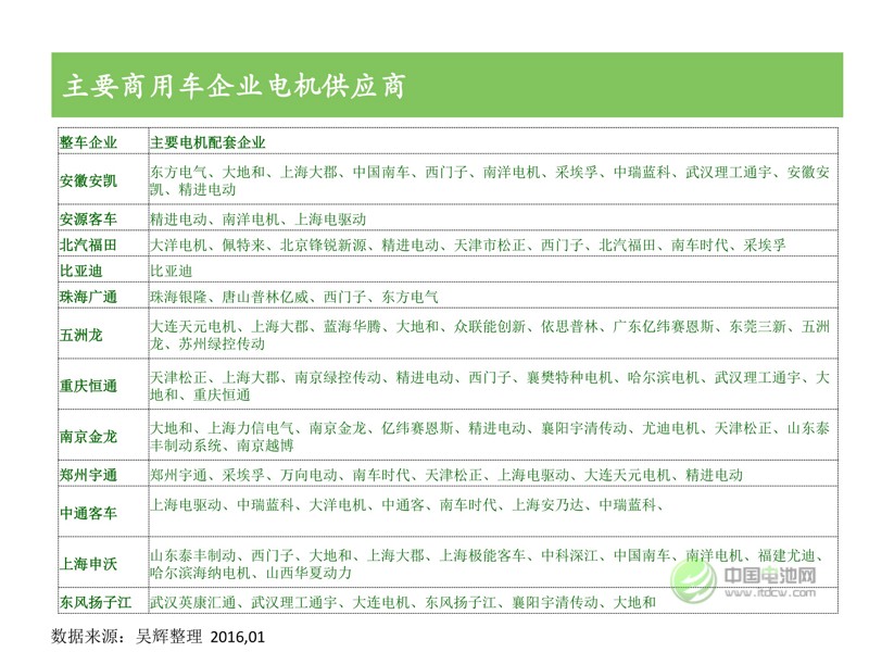 中國(guó)新能源汽車(chē)市場(chǎng)研究