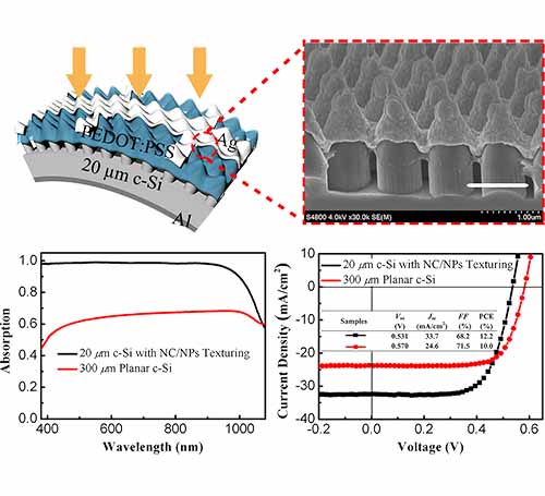 寧波材料所異質結太陽能電池研究取得系列進展 寧波材料所異質結太陽能電池研究取得系列進展