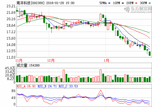 南洋科技：年產9000萬平方米隔膜項目完成調試  送樣CATL
