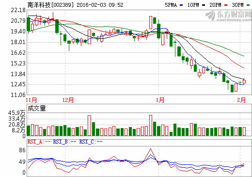 南洋科技 南洋科技