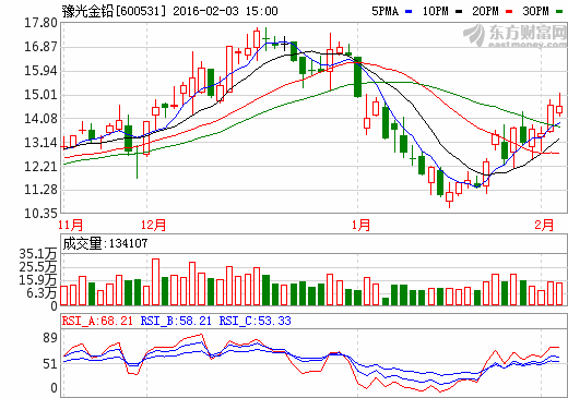 豫光金鉛擬10轉20并派現 主業低迷送股意圖存疑