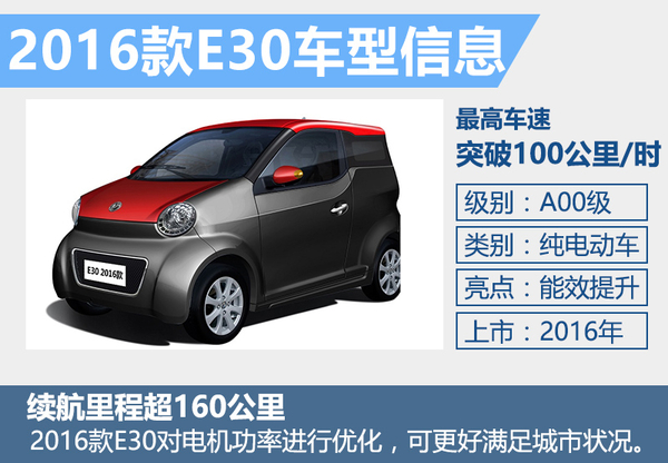 東風(fēng)汽車年內(nèi)推3款純電動車 沖擊4000輛銷量