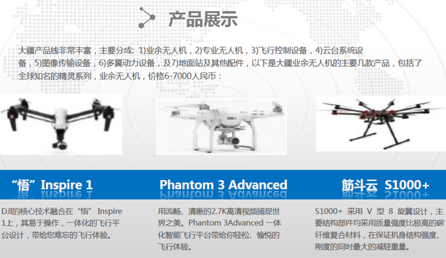傳大疆2015年凈利2.5億美元 CEO否認(rèn)啟動(dòng)融資