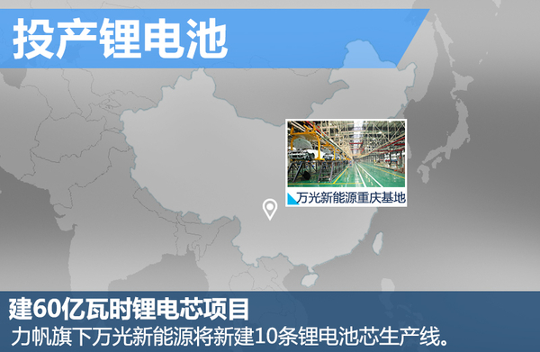 力帆集團(tuán)斥巨資投產(chǎn)鋰電池 搭多款新能源車(chē)