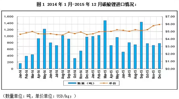 “鋰”瘋狂，誰操盤？杉杉能源：進口礦價并未大漲