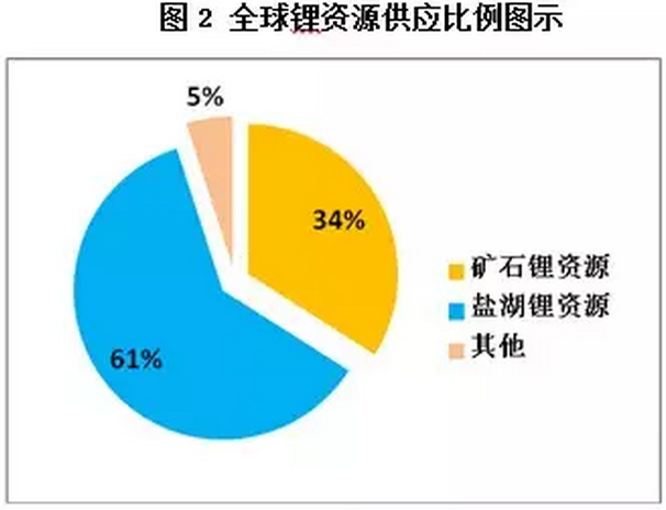 “鋰”瘋狂，誰操盤？杉杉能源：進口礦價并未大漲