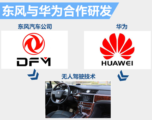 十大自主車企研發無人駕駛 最快下月亮相 十大自主車企研發無人駕駛 最快下月亮相