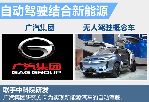 十大自主車企研發無人駕駛 最快下月亮相 十大自主車企研發無人駕駛 最快下月亮相