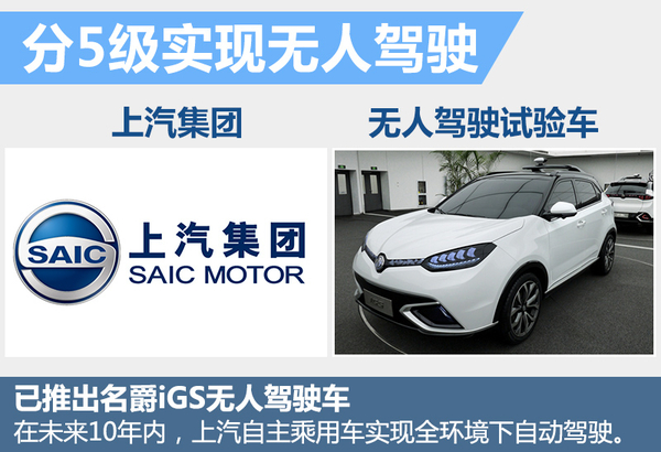 十大自主車企研發(fā)無人駕駛 最快下月亮相