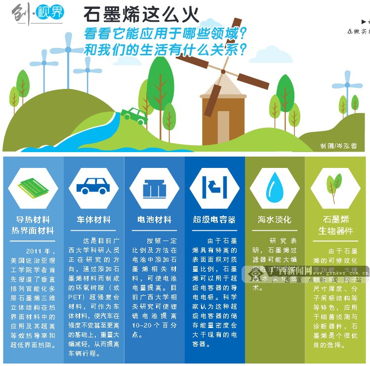 廣西石墨烯發(fā)力突圍！一位學(xué)者的“烯谷”夢