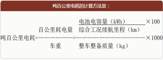 新能源汽車補貼政策怎么定？“噸百公里耗電量”惹爭議