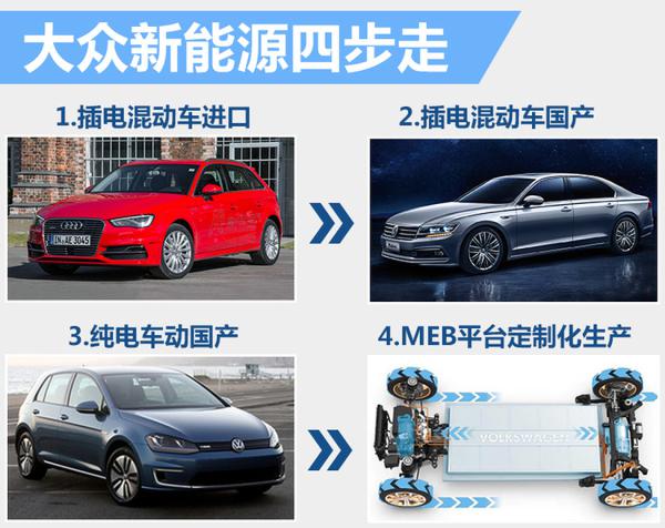 大眾在華新能源戰略公布 將分“四步”走