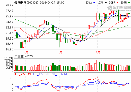 云意電氣收購上海力信51%股權 鞏固新能源汽車零部件業(yè)務