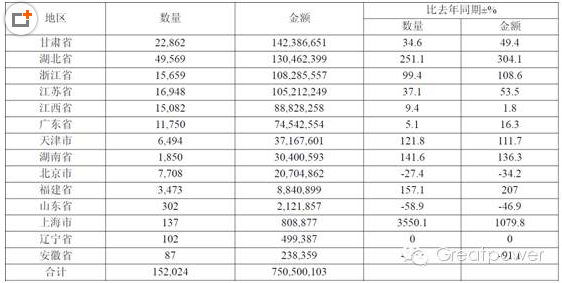 2015 年鈷濕法冶煉中間品分地區(qū)進(jìn)口量 2015 年鈷濕法冶煉中間品分地區(qū)進(jìn)口量