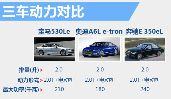 奧迪A6L“電動”版國內曝光 將11月上市