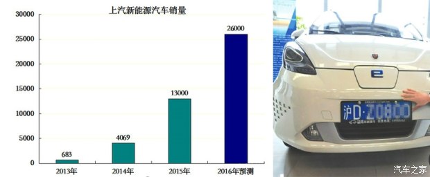 電動車充電樁為何難普及到三四線城市? 電動車充電樁為何難普及到三四線城市?