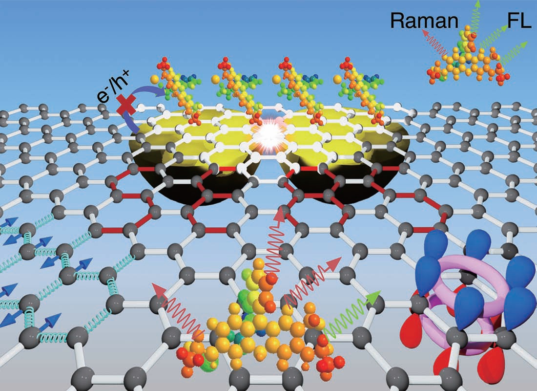 四川德陽布局石墨烯全產業鏈 打造西部石墨烯產業先導基地