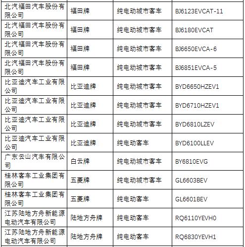 純電動(dòng)客車 純電動(dòng)客車