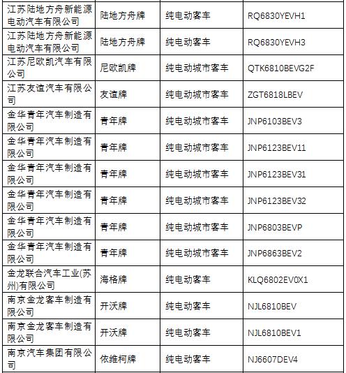 純電動(dòng)客車 純電動(dòng)客車