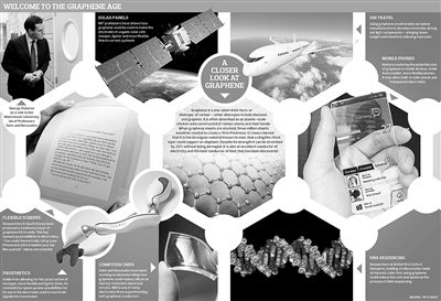 美國對石墨烯研發(fā)雖然非常重視，但相比歐盟，似乎在戰(zhàn)略上并沒有把其提到高度；更不像中國，對石墨烯的研究項目也無優(yōu)先級的待遇。