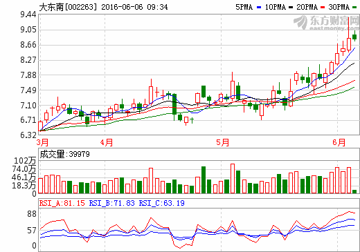 大東南：高容量3.1AH汽車(chē)動(dòng)力電池處測(cè)試中