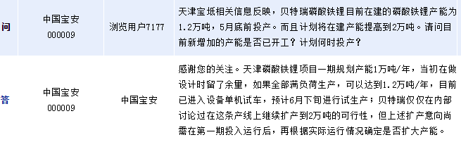 中國寶安：天津磷酸鐵鋰項目預計6月下旬試生產