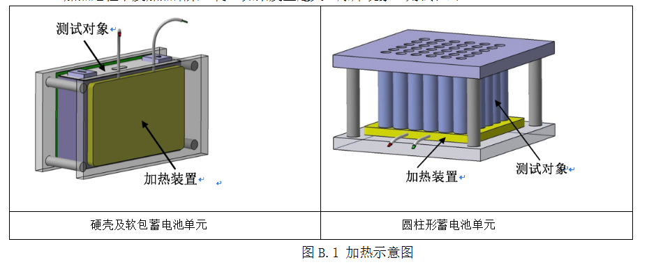 《電動客車安全技術條件》（征求意見稿）