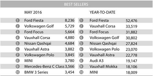英國5月車市銷量增長3% 新能源車增12%