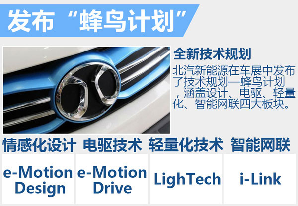 北汽與松下數百億日元建廠 用于生產電動汽車主要零部件