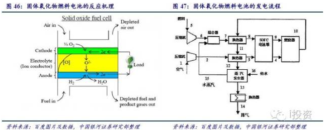 燃料電池 燃料電池