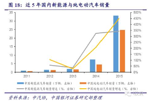 燃料電池汽車產業鏈深度研究： 政策為帆 “氫”心起航（上）