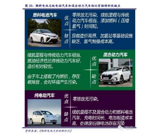 燃料電池汽車產業鏈深度研究： 政策為帆 “氫”心起航（上）