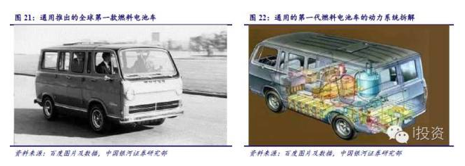 燃料電池汽車產業鏈深度研究： 政策為帆 “氫”心起航（上）