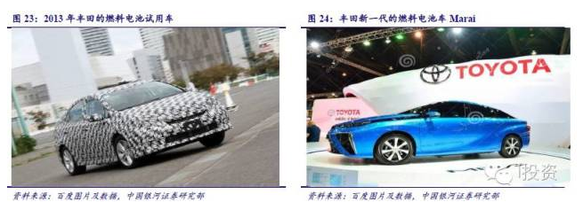 燃料電池汽車產業鏈深度研究： 政策為帆 “氫”心起航（上）