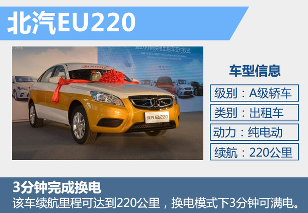 北汽強推"換電"戰略 5年建2000座換電站 北汽強推"換電"戰略 5年建2000座換電站