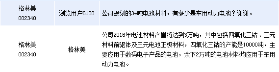 格林美：電池材料2萬噸產(chǎn)能用于車動(dòng)力電池